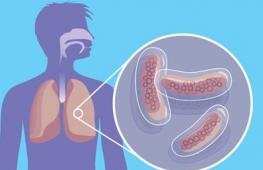 Что такое туберкулез и как его лечить?